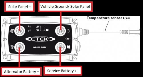 CTEK D250S DUAL DC-DC Charger 20A