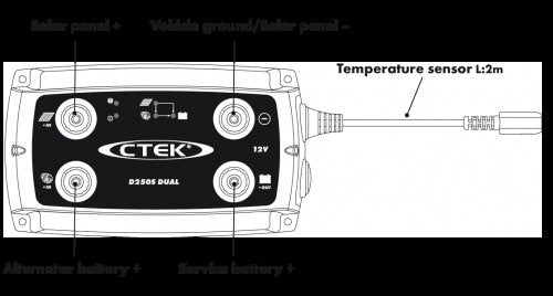 CTEK D250S DUAL DC-DC Charger 20A