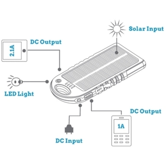 Arvo Boost 12000 Portable USB Solar Power Bank Device Charger