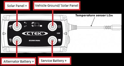 CTEK D250S DUAL DC-DC Charger 20A