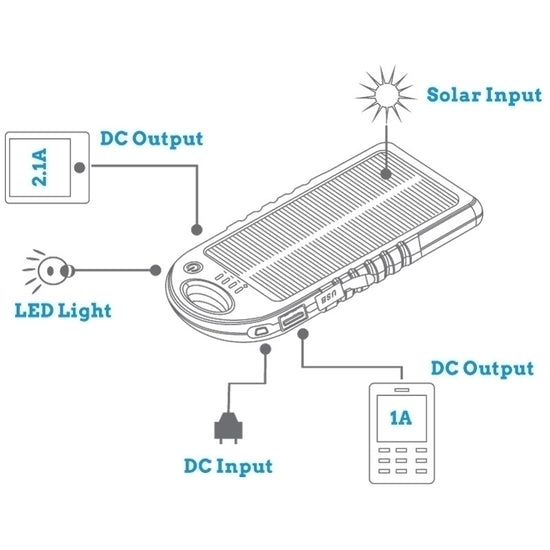 Arvo Boost 5000 Portable USB Solar Power Bank Device Charger