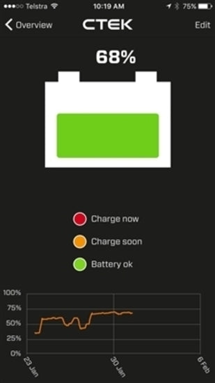CTEK Battery Sense